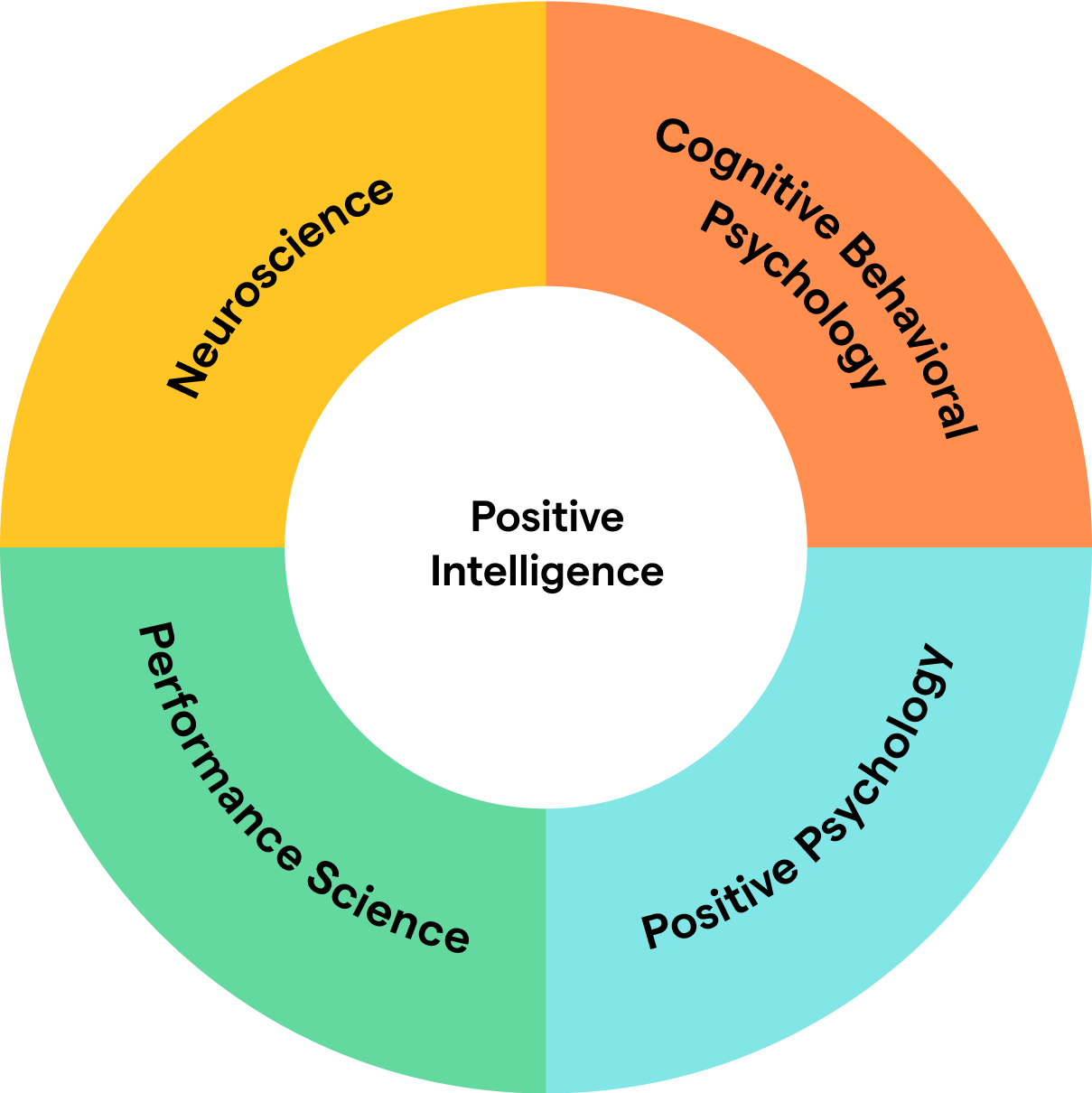 The Science of Positivity