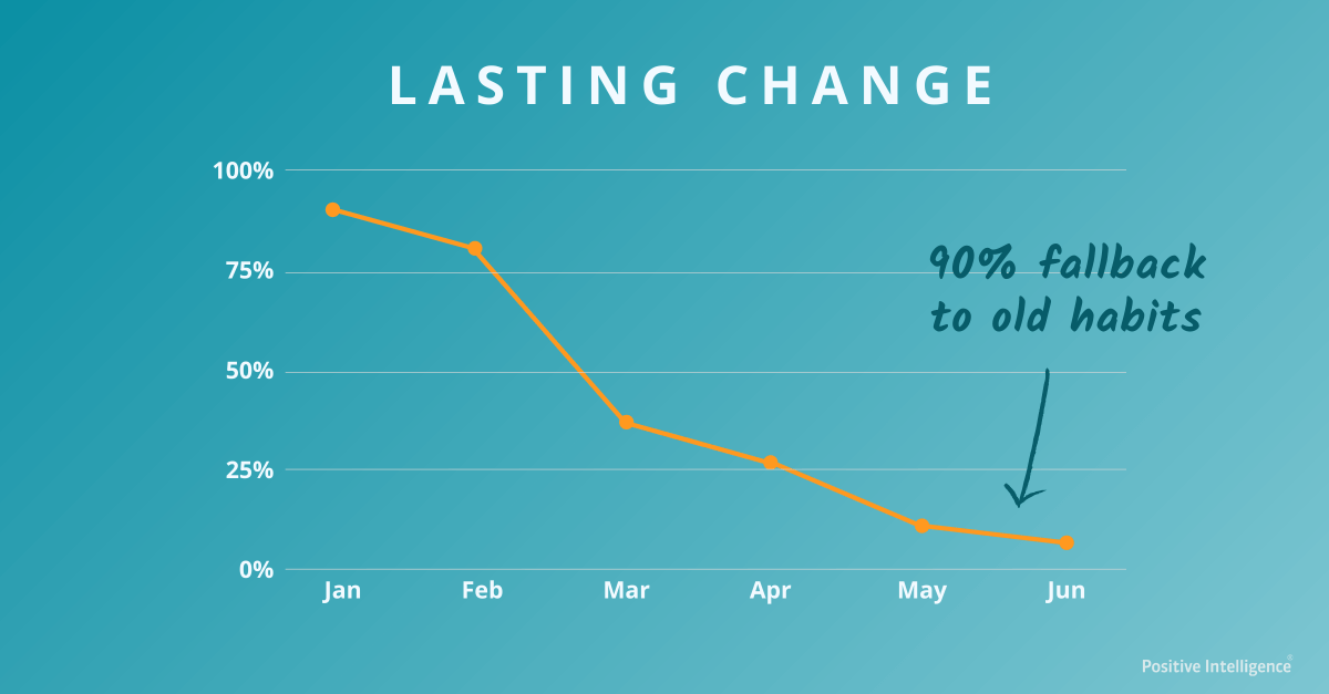 how to create positive change that lasts